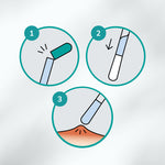 Dreistufige Anleitung zur Knicktechnik der CLICswab-Wattestäbchen: 1. Grünes Ende abknicken, 2. Serum fließt in die Wattespitze, 3. Punktgenau auf die betroffene Hautstelle auftragen.