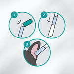 Drei Schritte zur Anwendung von CLICswab: 1. Grünes Ende knicken, 2. Pflegelösung fließt in die Wattespitze, 3. Sanfte Reinigung am Tierohr.