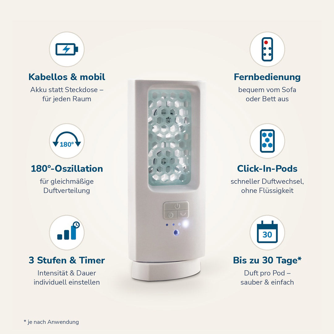 Weißes ScentDream Raumduftsystem mit Produktvorteilen: kabellos mit Akku, Fernbedienung, 180°-Oszillation, saubere Click-In-Pods ohne Flüssigkeit, 3 Stufen mit Timer und bis zu 30 Tage Duftdauer.